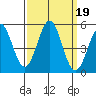 Drakes Bay tide chart for Thursday, September 19, 2024