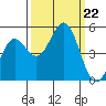 Drakes Bay tide chart for Sunday, September 22, 2024
