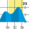 Drakes Bay tide chart for Monday, September 23, 2024