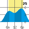 Drakes Bay tide chart for Wednesday, September 25, 2024