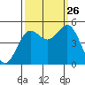Drakes Bay tide chart for Thursday, September 26, 2024