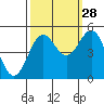 Drakes Bay tide chart for Saturday, September 28, 2024