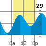 Drakes Bay tide chart for Sunday, September 29, 2024