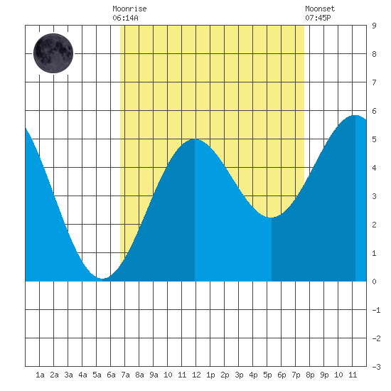 Drakes Bay tide chart for Monday, September 2, 2024