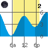 Drakes Bay tide chart for Monday, September 2, 2024