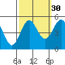 Drakes Bay tide chart for Monday, September 30, 2024