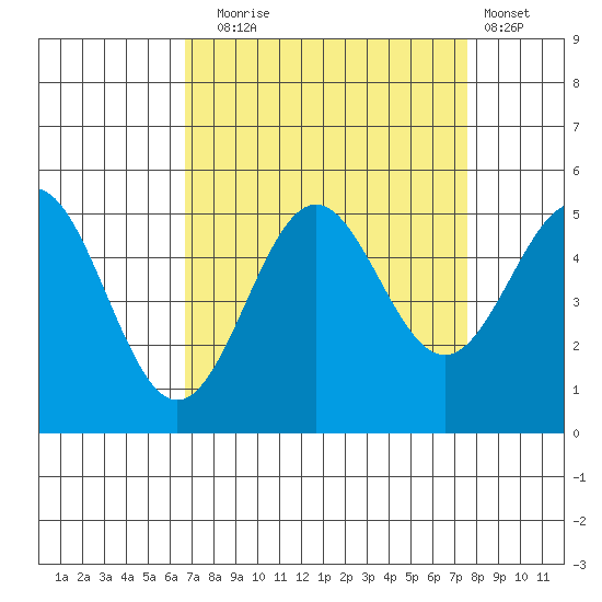 Drakes Bay tide chart for Wednesday, September 4, 2024