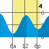 Drakes Bay tide chart for Wednesday, September 4, 2024
