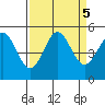 Drakes Bay tide chart for Thursday, September 5, 2024