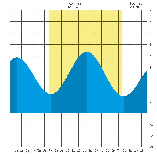 Drakes Bay tide chart for Friday, September 6, 2024