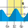 Drakes Bay tide chart for Friday, September 6, 2024