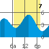 Drakes Bay tide chart for Saturday, September 7, 2024