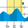 Drakes Bay tide chart for Sunday, September 8, 2024