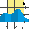 Drakes Bay tide chart for Monday, September 9, 2024