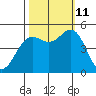 Drakes Bay tide chart for Friday, October 11, 2024