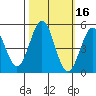Drakes Bay tide chart for Wednesday, October 16, 2024