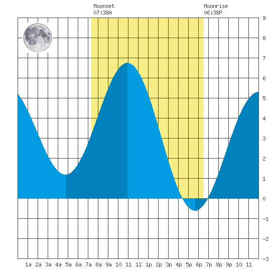 Drakes Bay tide chart for Thursday, October 17, 2024