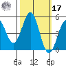 Drakes Bay tide chart for Thursday, October 17, 2024