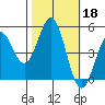 Drakes Bay tide chart for Friday, October 18, 2024