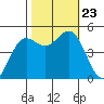 Drakes Bay tide chart for Wednesday, October 23, 2024