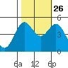 Drakes Bay tide chart for Saturday, October 26, 2024