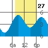 Drakes Bay tide chart for Sunday, October 27, 2024