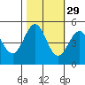 Drakes Bay tide chart for Tuesday, October 29, 2024