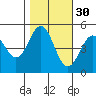 Drakes Bay tide chart for Wednesday, October 30, 2024