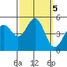 Drakes Bay tide chart for Saturday, October 5, 2024