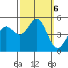 Drakes Bay tide chart for Sunday, October 6, 2024