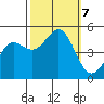 Drakes Bay tide chart for Monday, October 7, 2024