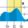 Drakes Bay tide chart for Tuesday, October 8, 2024