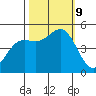 Drakes Bay tide chart for Wednesday, October 9, 2024