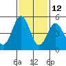 Drakes Bay tide chart for Tuesday, November 12, 2024
