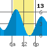 Drakes Bay tide chart for Wednesday, November 13, 2024