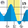 Drakes Bay tide chart for Friday, November 15, 2024