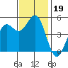 Drakes Bay tide chart for Tuesday, November 19, 2024