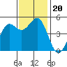Drakes Bay tide chart for Wednesday, November 20, 2024