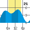 Drakes Bay tide chart for Thursday, November 21, 2024