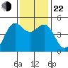 Drakes Bay tide chart for Friday, November 22, 2024