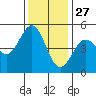 Drakes Bay tide chart for Wednesday, November 27, 2024