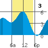 Drakes Bay tide chart for Sunday, November 3, 2024