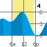 Drakes Bay tide chart for Monday, November 4, 2024
