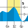 Drakes Bay tide chart for Tuesday, November 5, 2024