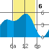Drakes Bay tide chart for Wednesday, November 6, 2024