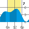 Drakes Bay tide chart for Thursday, November 7, 2024