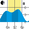 Drakes Bay tide chart for Friday, November 8, 2024