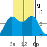 Drakes Bay tide chart for Saturday, November 9, 2024