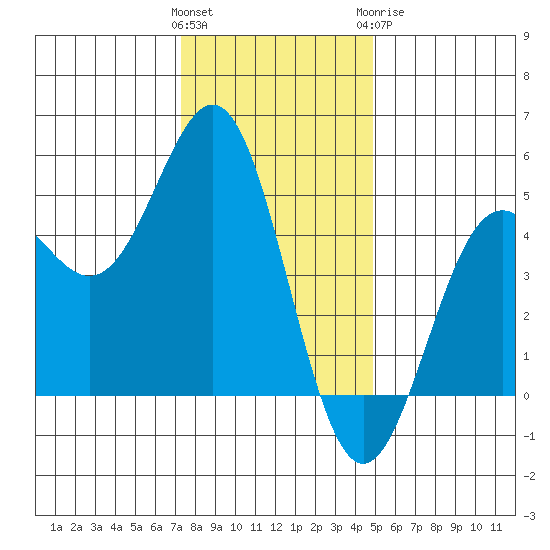 Drakes Bay tide chart for Saturday, December 14, 2024