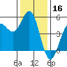 Drakes Bay tide chart for Monday, December 16, 2024